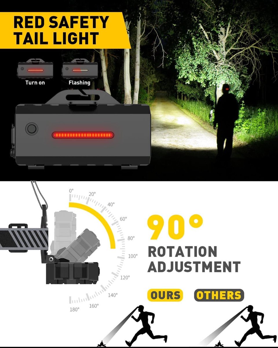Headlamp - Rechargeable LED Headlamp - 10 LEDs - Extra powerful - 1000 lumens - 150-meter beam distance - Adjustable