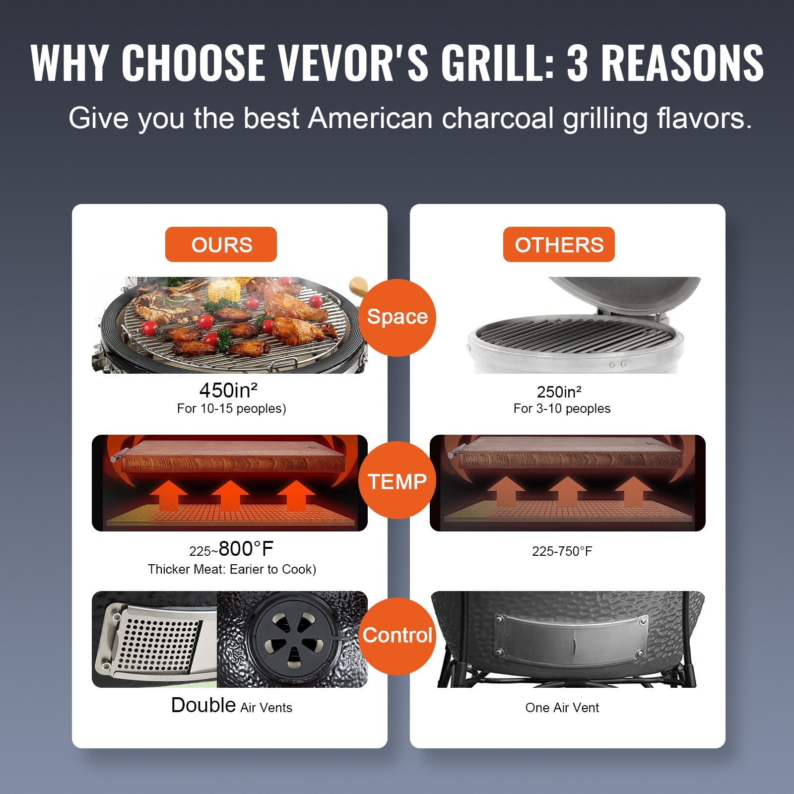 Portable Charcoal Grill, Propane Gas Grills with Cover and Cart, Heavy Duty Stainless Steel BBQ Grill, Mini Smoker for Outdoor Cooking, Barbecue Camping, Picnic, and Backyard, Black
